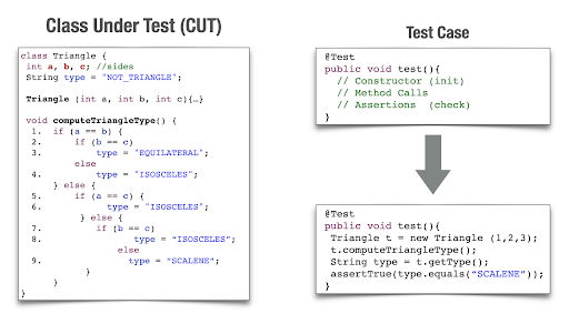Java test example